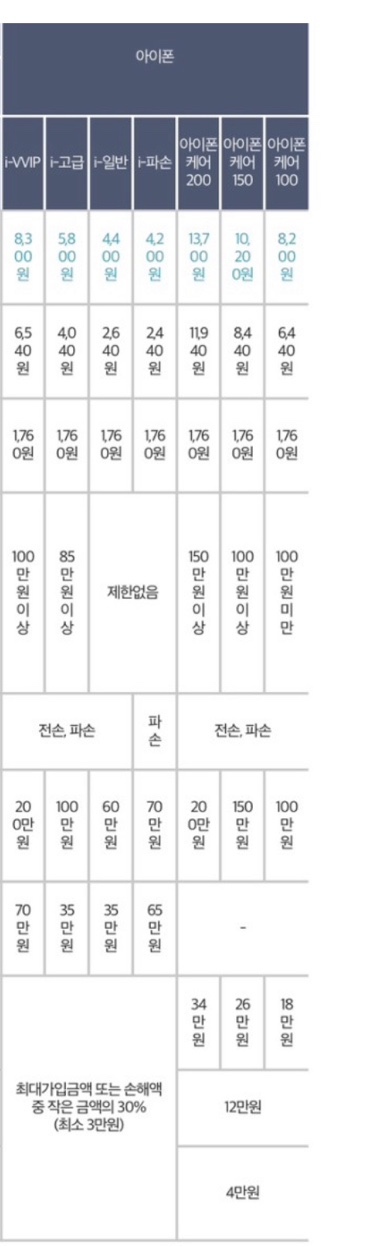 KT 아이폰14 안심폰가입 아이폰케어150리퍼 보상 가입 Kt 아이폰14 안심폰가입 아이폰케어150리퍼 보상 가입