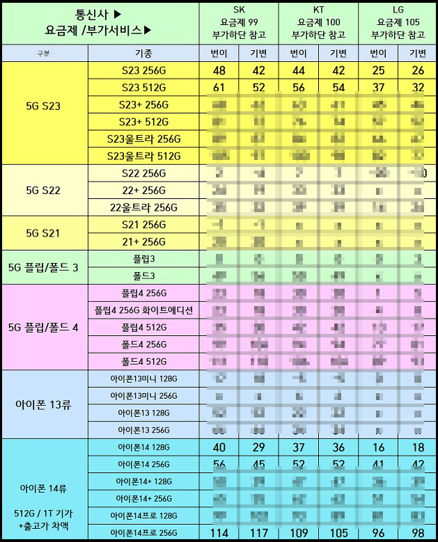 4월 8일 9일 스마트폰 시세표 핸드폰 휴대폰 성지 갤럭시 S22 울트라 아이폰14 PRO MAX 4월 8일 9일 스마트폰 시세표 핸드폰 휴대폰 성지 갤럭시 S22 울트라 아이폰14 Pro Max