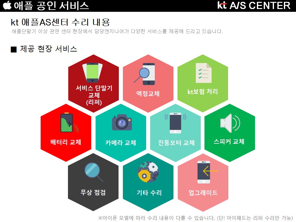 아이폰 애플케어+ / 아이폰케어 보험 비교 아이폰 애플케어+ / 아이폰케어 보험 비교