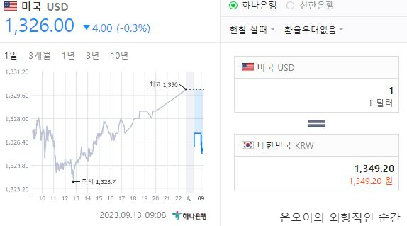 아이폰 15프로 해외직구 준비 : 미국 직구 가격 비교, 장단점, 직구시 유의점 유심, 배대지 선택 아이폰 15프로 해외직구 준비 : 미국 직구 가격 비교, 장단점, 직구시 유의점 유심, 배대지 선택