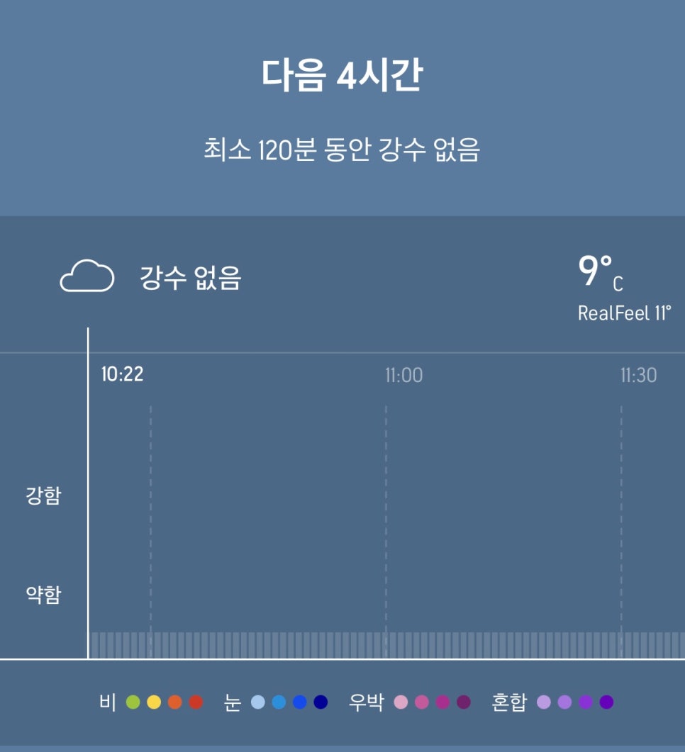 [아이폰/애플워치/갤럭시워치] 분 단위 비 소식을 알려주는 날씨 어플 추천 'AccuWeather(아큐웨더)'