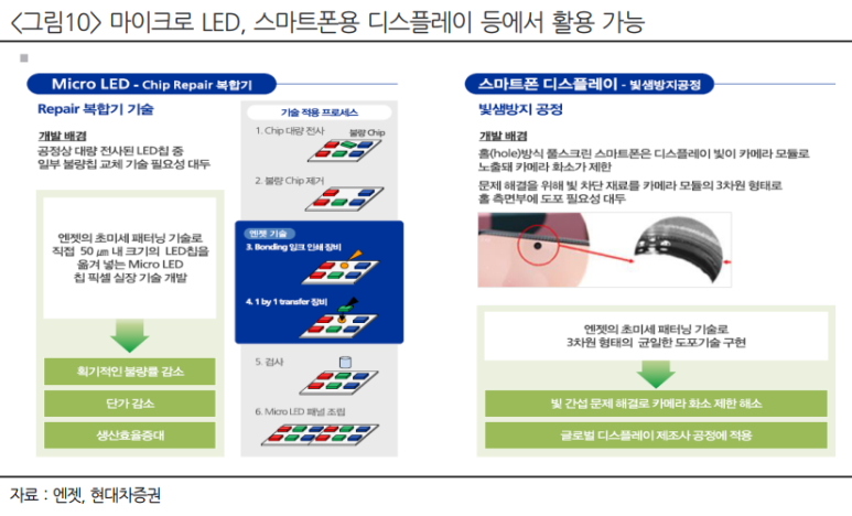 [엔젯 주가] EHD 잉크젯 독점기업,아이폰 빛샘현상 제어 기술 가진 유일한 글로벌 기업