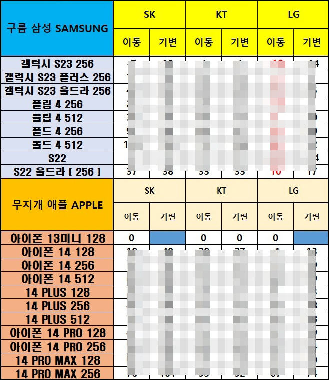 6월 29일 30일 핸드폰 시세표 휴대폰 스마트폰 성지 / 아이폰 14 프로 갤럭시 z플립4 플립5 6월 29일 30일 핸드폰 시세표 휴대폰 스마트폰 성지 / 아이폰 14 프로 갤럭시 Z플립4 플립5