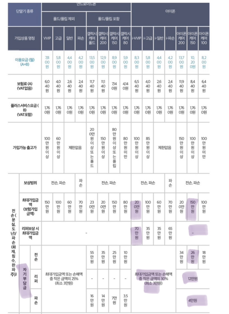 KT 아이폰14 안심폰가입 아이폰케어150리퍼 보상 가입 Kt 아이폰14 안심폰가입 아이폰케어150리퍼 보상 가입