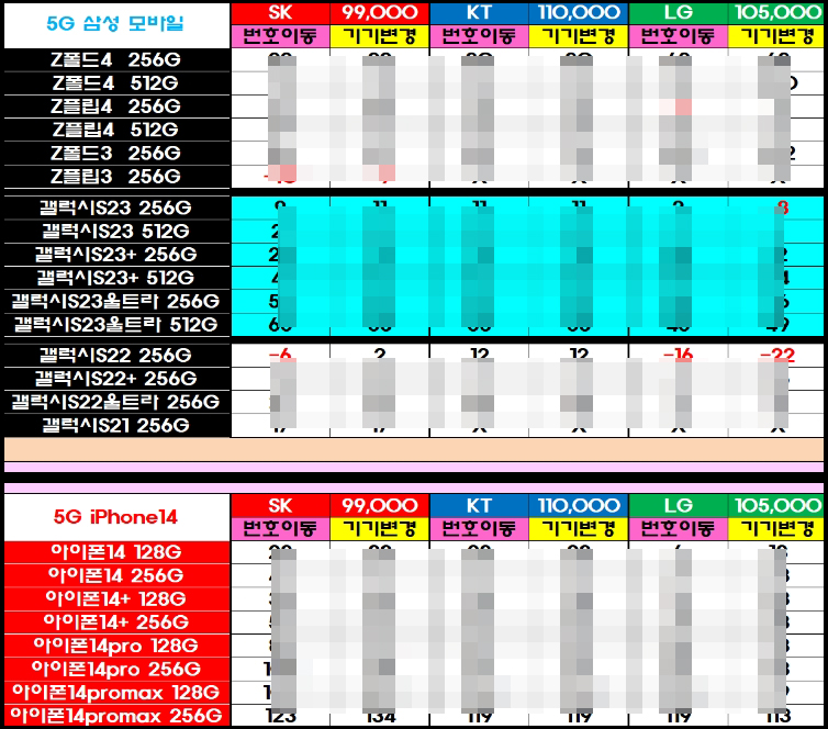 5월 2일 3일 휴대폰 시세표 스마트폰 핸드폰 성지 아이폰14 pro 갤럭시 z플립4 s23 울트라 5월 2일 3일 휴대폰 시세표 스마트폰 핸드폰 성지 아이폰14 Pro 갤럭시 Z플립4 S23 울트라