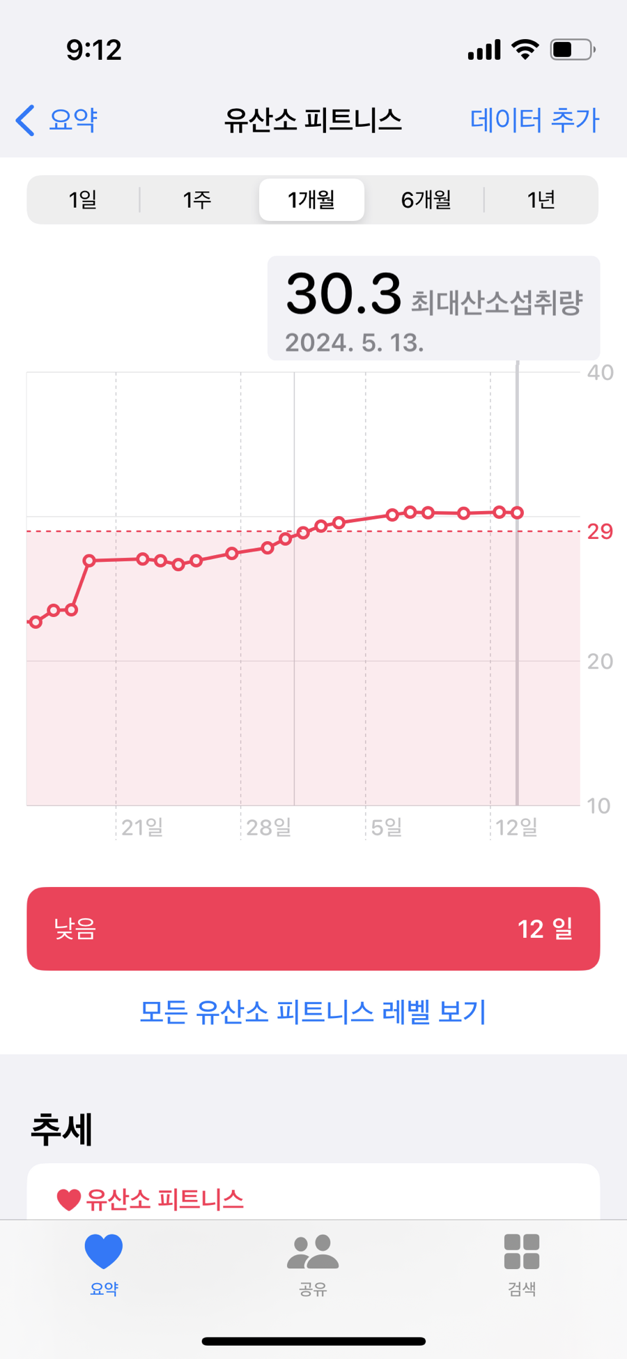 나의 아이폰 유산소피트니스 기록(낮음,30.3)