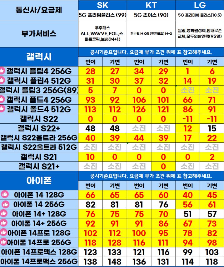 아이폰14 핸드폰 시세표 - 휴대폰 성지 가격 아이폰14 핸드폰 시세표 - 휴대폰 성지 가격